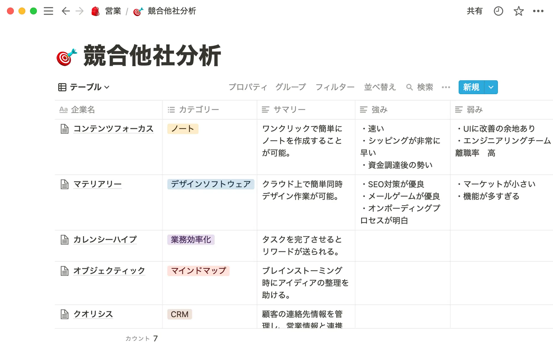 テキストプロパティは、簡単なサマリーをまとめるのに最適です。