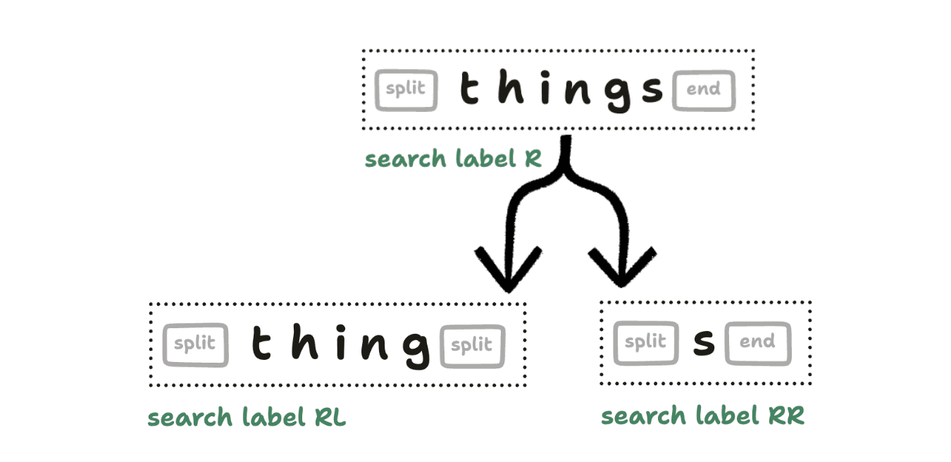 2026-09-15 Search Labels RL and RR