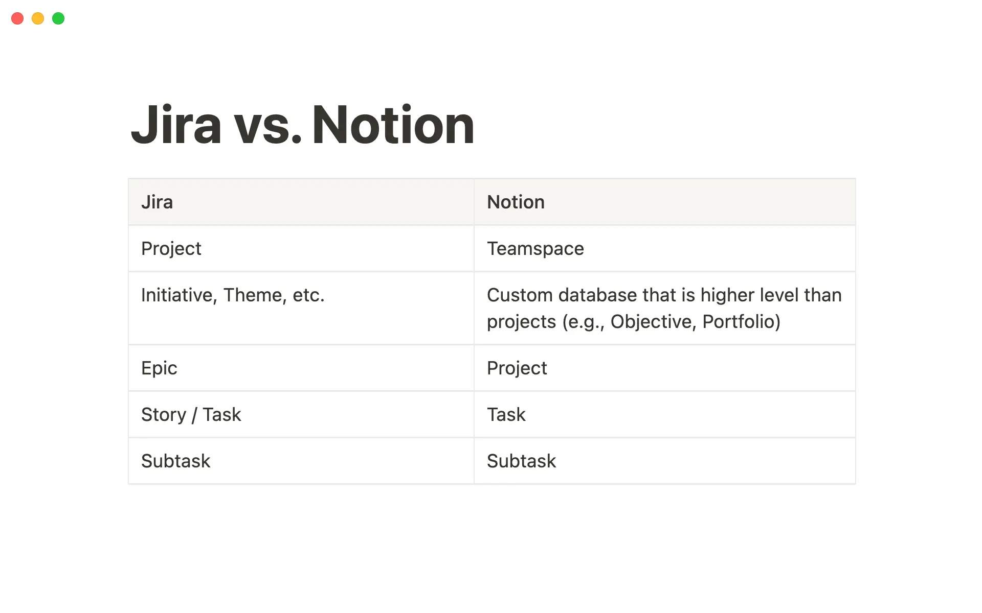 Here's how Jira translates into Notion.