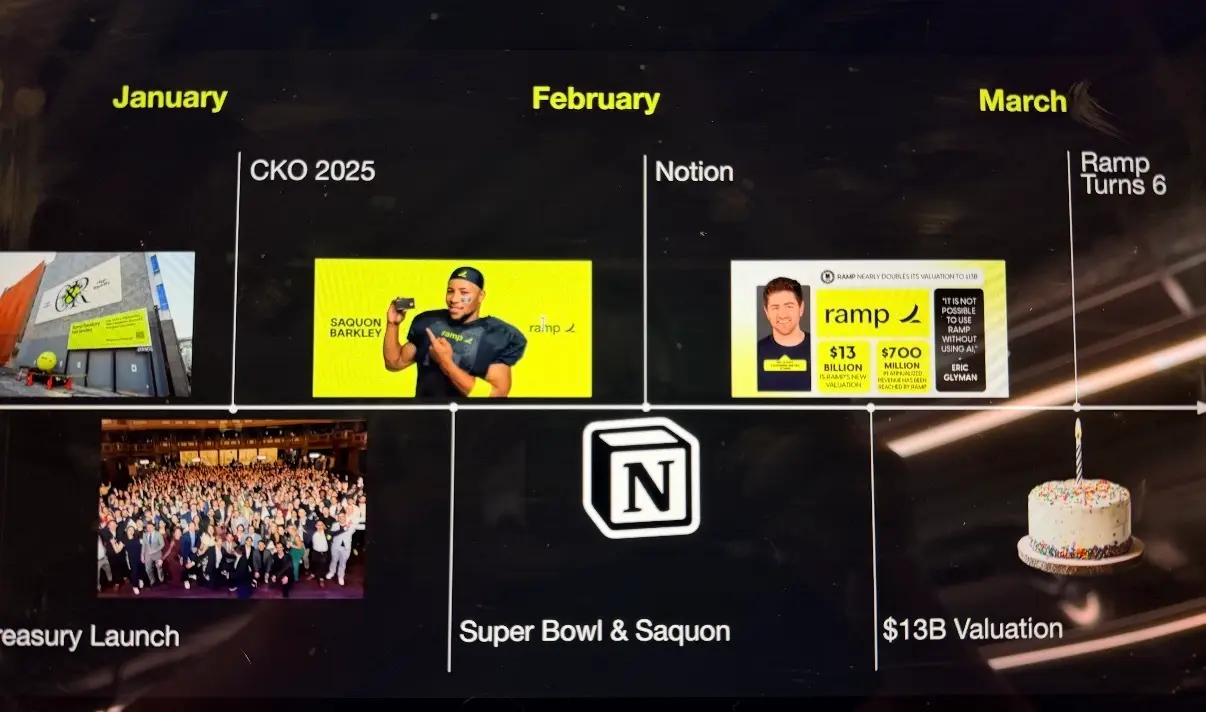 Ramp All Hands Timeline from kickoff