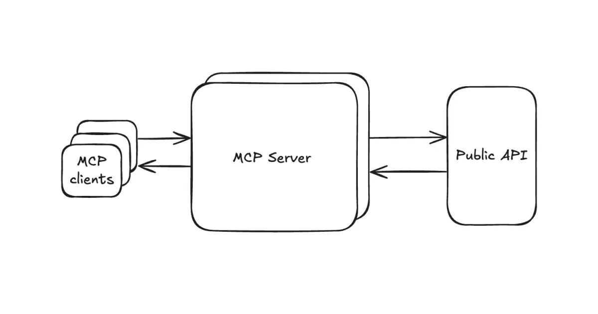 notion-mcp-tech-blog