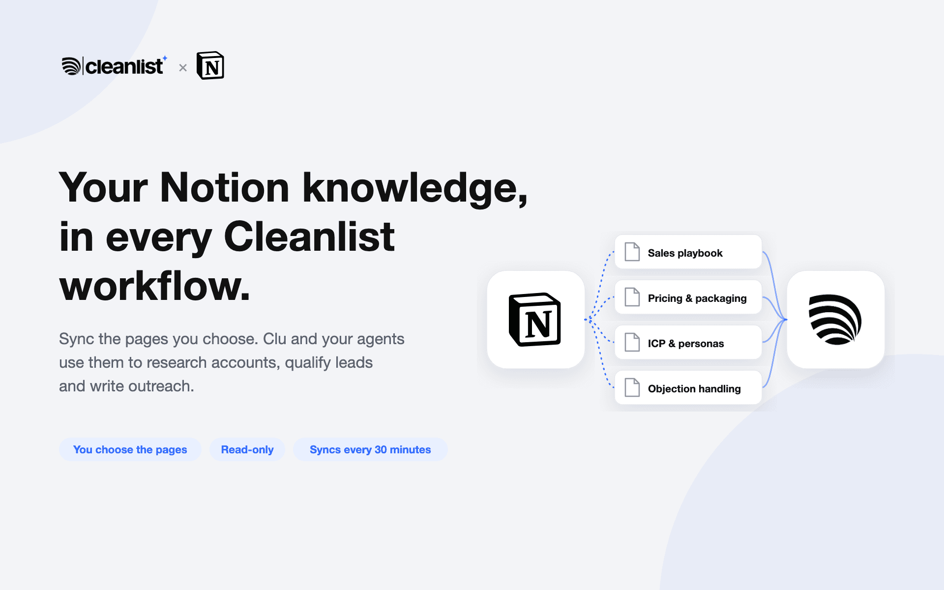 Sync the Notion pages you choose into Cleanlist, so Clu and your GTM agents can use them.