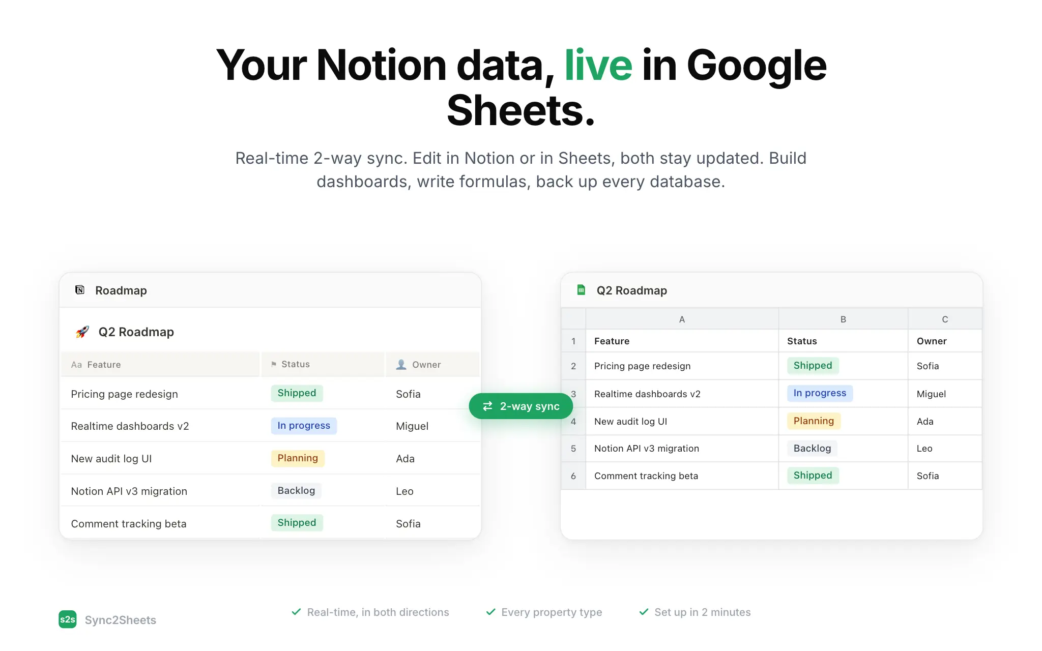 Real-time 2-way sync between your Notion databases and Google Sheets.
